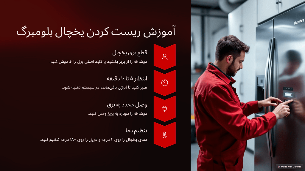 اینفوگرافیک ریست یخچال بلومبرگ
