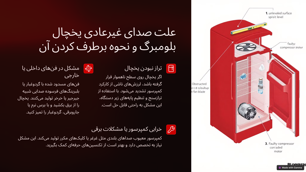 اینفوگرافی صدا های غیر عادی یخچال بلومبرگ