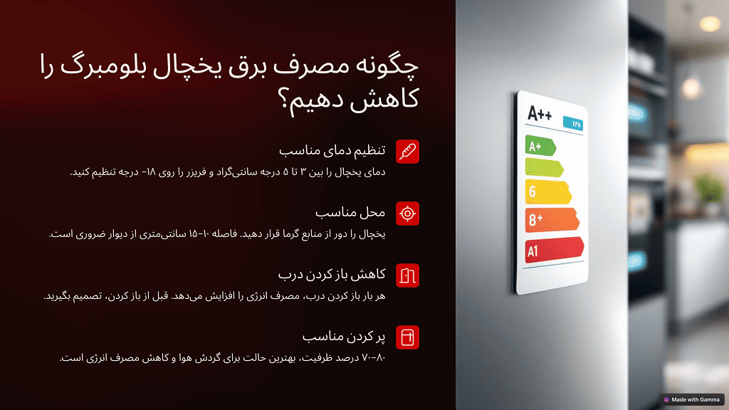 اینفوگرافی کاهش مصرف برق یخچال بلومبرگ