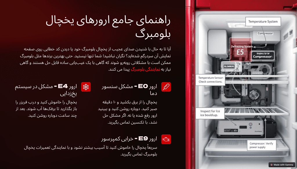 اینفوگرافیک ارور های یخچال بلومبرگ